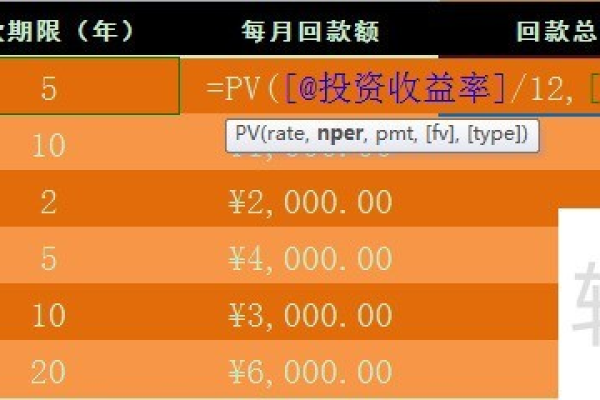 Excel中的PV函数，如何计算贷款或投资的现值？  第3张