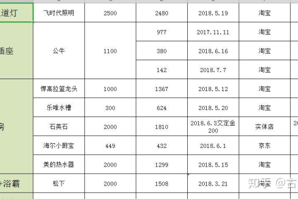 制作模板需要花费多少钱？