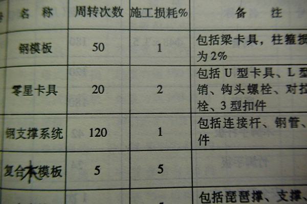 制作模板需要花费多少钱？  第3张