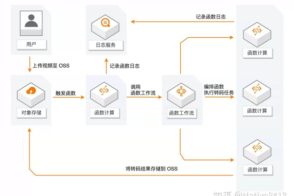 如何利用云服务器ECS搭建个人博客？