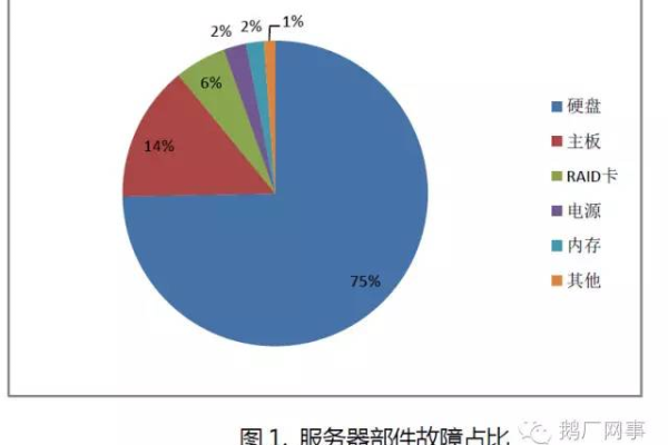 服务器硬盘性能下降是否意味着必须更换新硬盘？  第3张