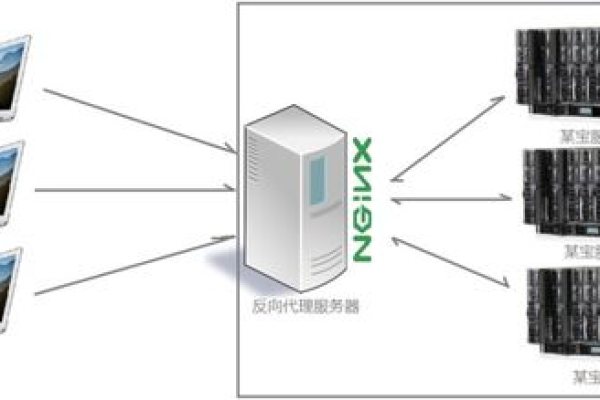 Linux服务器搭建全攻略，从入门到精通，你准备好了吗？