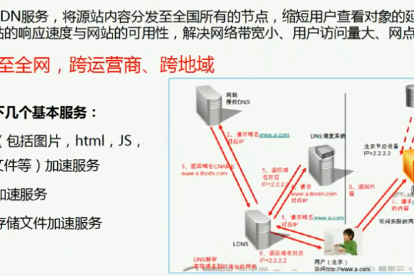 如何搭建视频点播服务器？