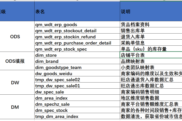 织梦CMS数据库表与字段详解，您了解其中的哪些奥秘？  第3张