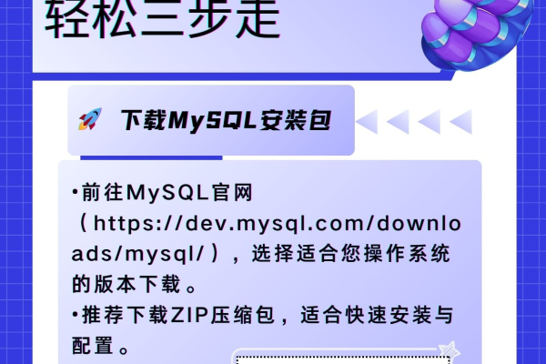 如何安装社区版MySQL的解压包？  第3张