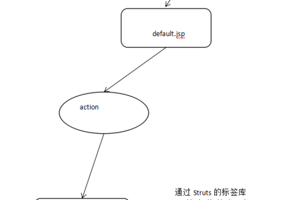 如何在DEDE中巧妙地实现JavaScript对站外调用的便捷调用机制？