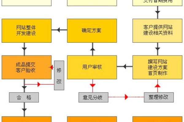 企业门户网站建设与配置流程详解，你了解多少？