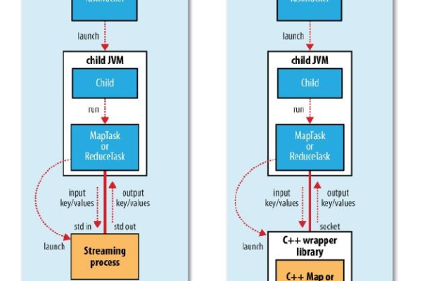 如何在您的系统中成功安装MapReduce？  第1张