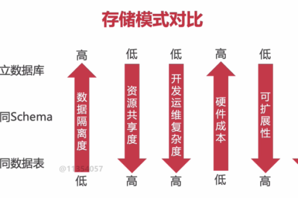 可扩展性是什么意思？  第3张