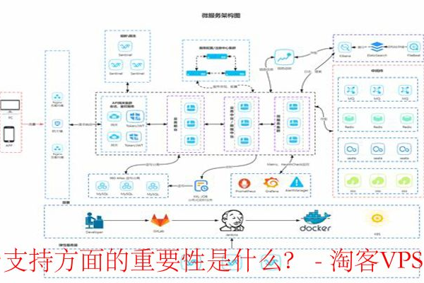 可扩展性是什么意思？  第2张