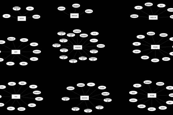 扩关系列表图_实体关系图