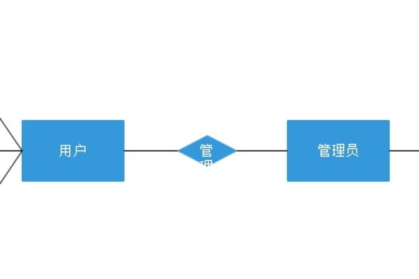 扩关系列表图_实体关系图  第3张