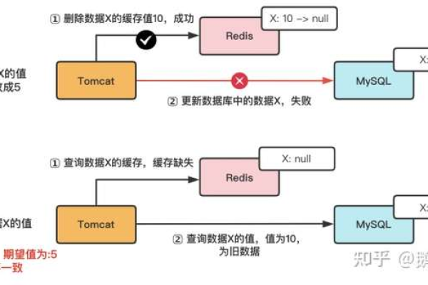 如何确保MySQL数据库编码与表编码的一致性以避免编码冲突？