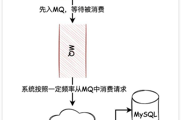 如何实现MySQL的高性能优化？  第3张