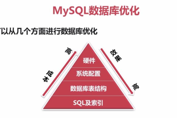 如何实现MySQL数据库的高效简洁管理？  第3张