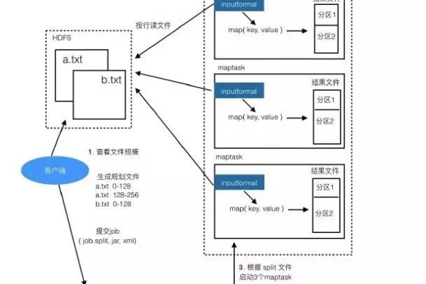 MapReduce在数据安全中如何实现有效的鉴权机制？  第3张