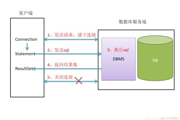 如何在MySQL数据库中实现自动补零功能？  第1张