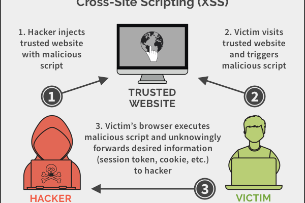 如何有效阻止JavaScript广告的侵入？  第2张