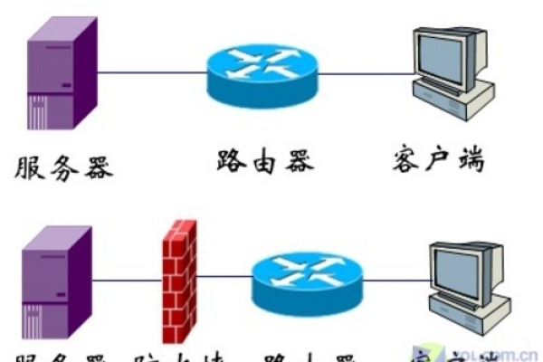 防火墙比较，哪种更适合您的需求？  第3张