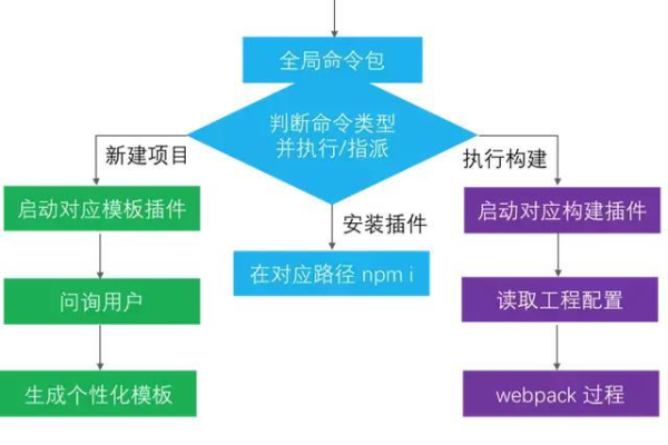 如何高效地管理命令集？  第3张