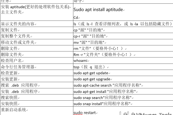 如何高效地管理命令集？  第2张