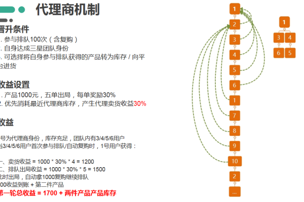 息壤代理的具体费用是多少？  第3张