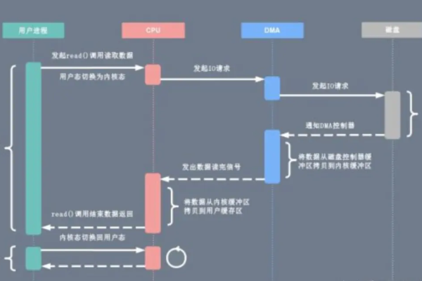 如何高效创建消息队列，探索MNs的队列构建技巧