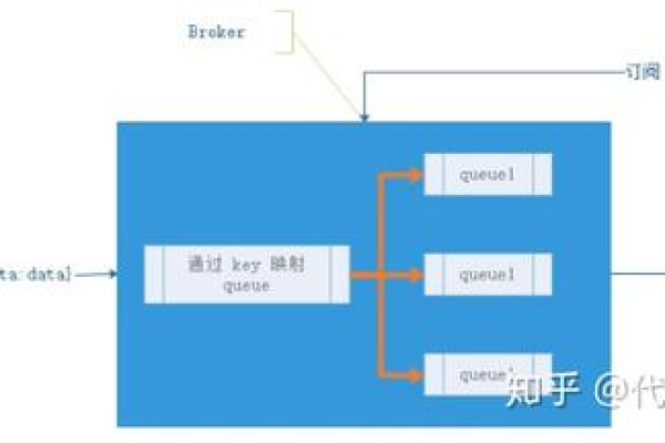 如何高效创建消息队列，探索MNs的队列构建技巧  第2张