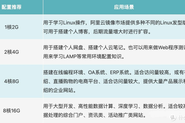 香港云服务器的性能与可靠性，用户真实体验如何？  第3张