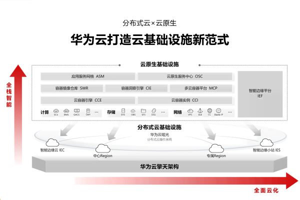 华为云区域和可用区如何选择？  第3张