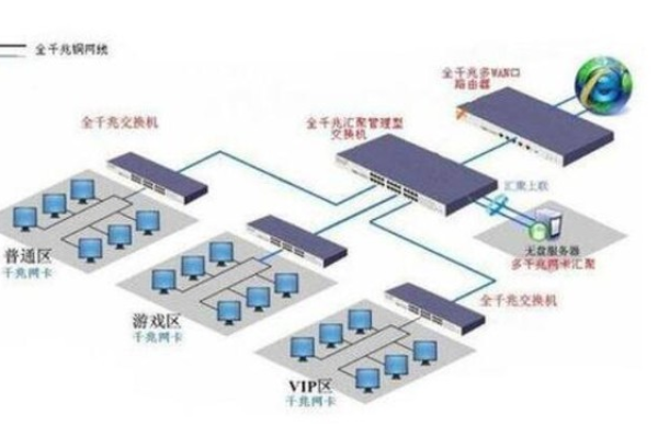 千兆网口传输服务器究竟有何独特之处？  第3张