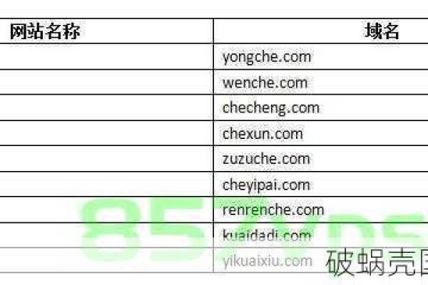 如何选择正确的注册域名模板名称？