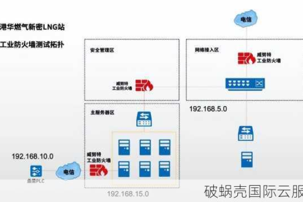 云服务器使用BGP线路与普通线路相比有何不同？  第3张