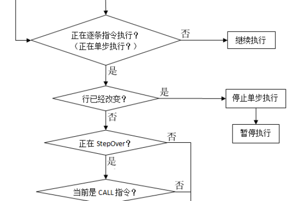 如何有效利用单步调试进行程序排错与优化？  第2张