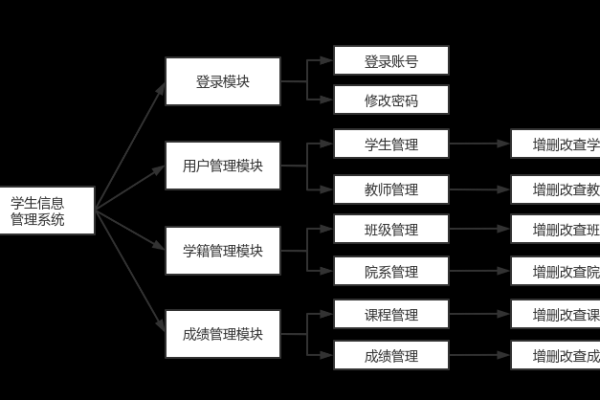 如何高效管理码栈学院的后台系统？  第1张