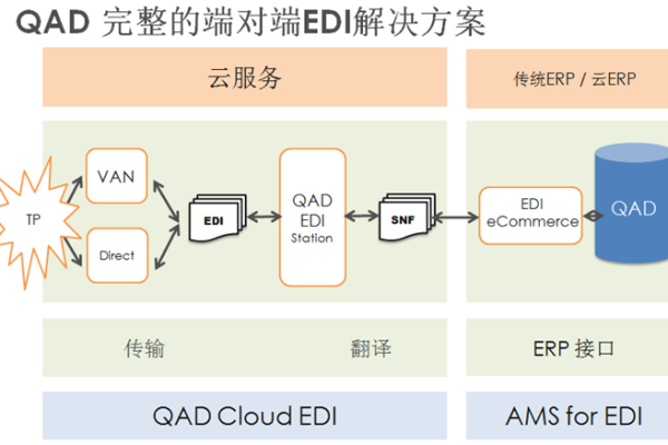 如何精通DEDE综合应用教程？