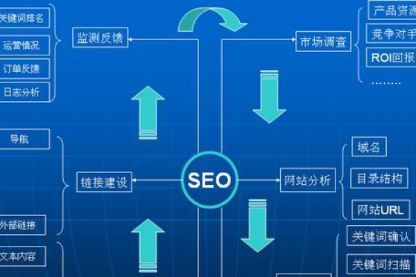 如何制定有效的SEO诊断方案？  第1张