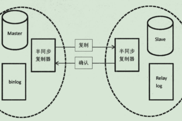 MySQL主备复制原理是什么？  第2张