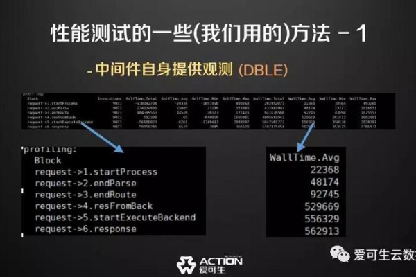 如何进行自建MySQL数据库的性能测试？  第1张