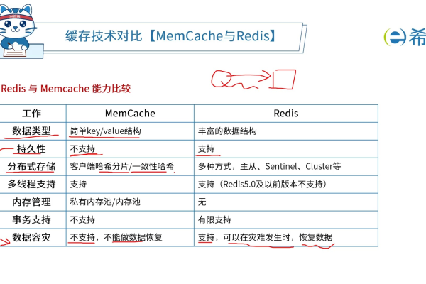 memcache存储大小与存储池类型如何影响其性能？