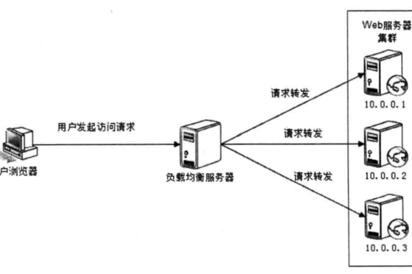 如何有效利用负载均衡试用帮助文档来优化系统性能？