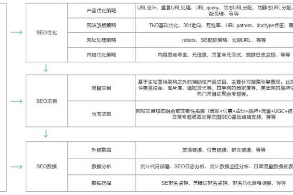 DeDecms SEO优化有何独到之处？它对各类网站都适用吗？  第1张