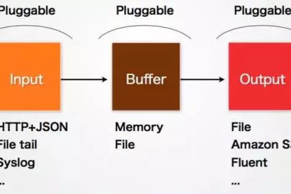 MapReduce Java API接口介绍，如何高效使用Java实现大数据处理？  第2张