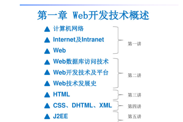 如何开发高效的Web应用程序？  第2张