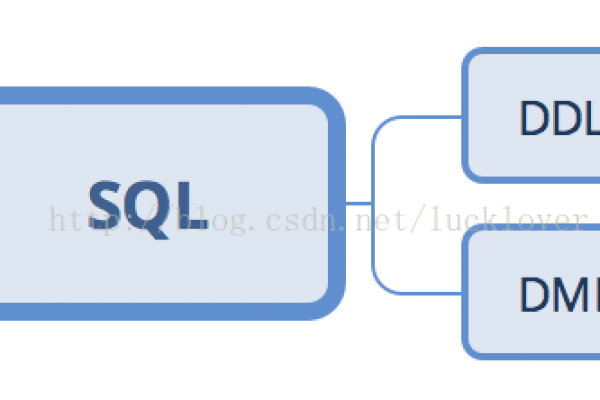 DDL数据库是什么意思？  第3张