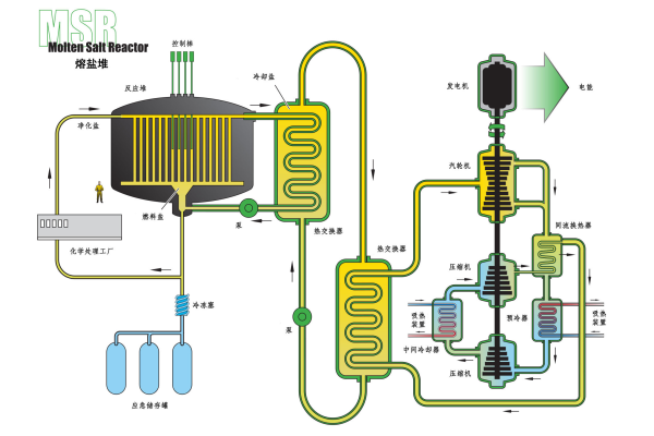 Reactor，这个神秘的反应器究竟是什么？  第2张