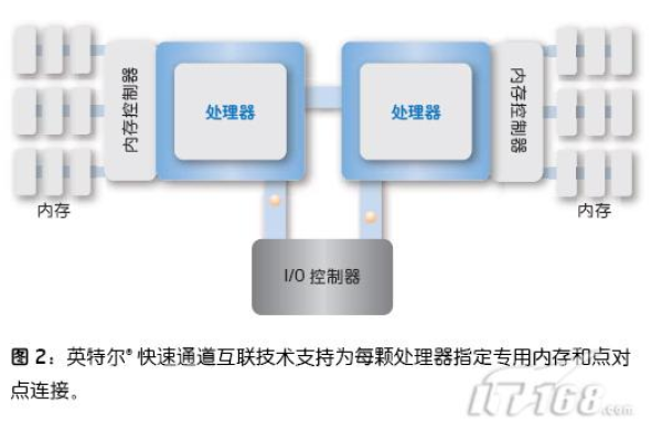 英特尔是否提供服务器设置功能？