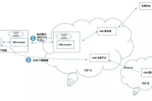 如何辨别CDN，掌握关键技巧与方法  第3张