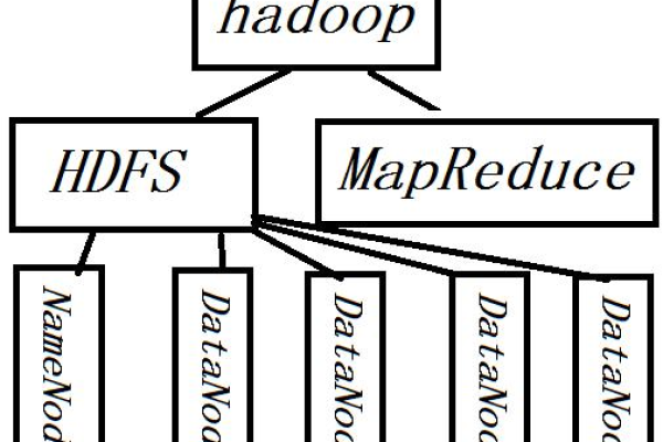 MapReduce如何与HDFS及其他Hadoop组件协同工作？