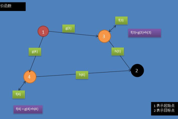 B星寻路算法在JavaScript中是如何实现的？